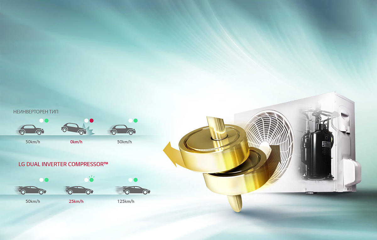 DUAL Inverter Compressor™ с 10-годишна гаранция DUAL Inverter Compressor™ на LG разрешава проблемите с несъответствията, неефективността и шума, в резултат на което получавате климатик, който охлажда по-бързо, експлоатира се по-дълго и да работи по-тихо. С 10-годишната гаранция на компресора потребителите могат да се възползват от предимствата на климатика на LG по-продължително време.